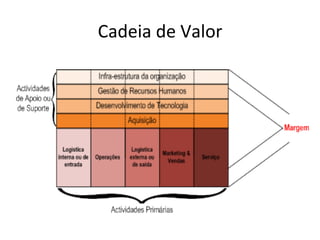 Cadeia	
  de	
  Valor	
  
 