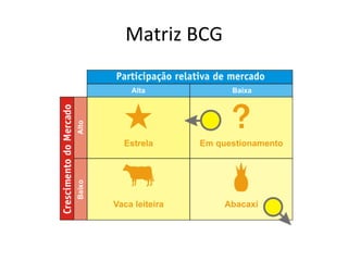 Matriz	
  BCG	
  
 