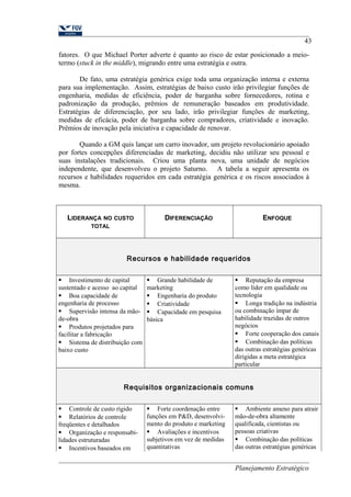 43 
fatores. O que Michael Porter adverte é quanto ao risco de estar posicionado a meio-termo 
(stuck in the middle), migrando entre uma estratégia e outra. 
De fato, uma estratégia genérica exige toda uma organização interna e externa 
para sua implementação. Assim, estratégias de baixo custo irão privilegiar funções de 
engenharia, medidas de eficiência, poder de barganha sobre fornecedores, rotina e 
padronização da produção, prêmios de remuneração baseados em produtividade. 
Estratégias de diferenciação, por seu lado, irão privilegiar funções de marketing, 
medidas de eficácia, poder de barganha sobre compradores, criatividade e inovação. 
Prêmios de inovação pela iniciativa e capacidade de renovar. 
Quando a GM quis lançar um carro inovador, um projeto revolucionário apoiado 
por fortes concepções diferenciadas de marketing, decidiu não utilizar seu pessoal e 
suas instalações tradicionais. Criou uma planta nova, uma unidade de negócios 
independente, que desenvolveu o projeto Saturno. A tabela a seguir apresenta os 
recursos e habilidades requeridos em cada estratégia genérica e os riscos associados à 
mesma. 
LIDERANÇA NO CUSTO 
TOTAL 
DIFERENCIAÇÃO ENFOQUE 
Recursos e habilidade requeridos 
 Investimento de capital 
sustentado e acesso ao capital 
 Boa capacidade de 
engenharia de processo 
 Supervisão intensa da mão-de- 
obra 
 Produtos projetados para 
facilitar a fabricação 
 Sistema de distribuição com 
baixo custo 
 Grande habilidade de 
marketing 
 Engenharia do produto 
 Criatividade 
 Capacidade em pesquisa 
básica 
 Reputação da empresa 
como líder em qualidade ou 
tecnologia 
 Longa tradição na indústria 
ou combinação ímpar de 
habilidade trazidas de outros 
negócios 
 Forte cooperação dos canais 
 Combinação das políticas 
das outras estratégias genéricas 
dirigidas a meta estratégica 
particular 
Requisitos organizacionais comuns 
 Controle de custo rígido 
 Relatórios de controle 
freqüentes e detalhados 
 Organização e responsabi-lidades 
estruturadas 
 Incentivos baseados em 
 Forte coordenação entre 
funções em P&D, desenvolvi-mento 
do produto e marketing 
 Avaliações e incentivos 
subjetivos em vez de medidas 
quantitativas 
 Ambiente ameno para atrair 
mão-de-obra altamente 
qualificada, cientistas ou 
pessoas criativas 
 Combinação das políticas 
das outras estratégias genéricas 
Planejamento Estratégico 
 