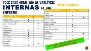 VOCÊ SABE QUAIS SÃO AS VARIÁVEIS
INTERNAS DA SUA
EMPRESA?
FORÇAS E FRAQUESAS?
SÃO TODAS VARIÁVEIS CONTROLÁVEIS
DENTRO DA ORGANIZAÇÃO
 