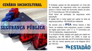 SEGURANÇA PÚBLICA
O  Sudeste,  apesar  de  não  apresentar  um  nível  alto 
de  sensação  de  segurança  entre  sua  população, 
possui o menor índice de homicídio doloso do país: 
21,77 homicídios por 100 mil habitantes.
Nível  baixo  de  sensação  de  segurança  entre 
população.
A  região  tem  o  maior  gasto  per  capita  na  área  de 
segurança pública - R$ 248,89 por habitante.
De  acordo  com  o  IPEA,  Minas  Gerais  e  São 
Paulo,  os  estados  mais  populosos,  puxam  a  média 
da  região  para  baixo,  com  7,1  e  11  homicídios  por 
100 mil habitantes, respectivamente. 
É no Espírito Santo, estado com gasto per capita em 
segurança,  de  R$  200,67  em  2009,  é  onde  se 
encontra a taxa mais alta, de 57,9 homicídios dolosos 
por  100  mil,  menor  apenas  que  a  de  Alagoas  (63,3 
por 100 mil).
 
CENÁRIO SOCIOCULTURAL
FONTE:
 