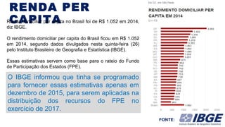 RENDA PER
CAPITARenda domiciliar per capita no Brasil foi de R$ 1.052 em 2014, 
diz IBGE.
O rendimento domiciliar per capita do Brasil ficou em R$ 1.052 
em  2014,  segundo  dados  divulgados  nesta  quinta-feira  (26) 
pelo Instituto Brasileiro de Geografia e Estatística (IBGE). 
Essas estimativas servem como base para o rateio do Fundo 
de Participação dos Estados (FPE).
O  IBGE  informou  que  tinha  se  programado 
para fornecer essas estimativas apenas em 
dezembro de 2015, para serem aplicadas na 
distribuição  dos  recursos  do  FPE  no 
exercício de 2017.
FONTE:
 