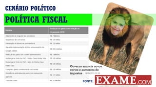 CENÁRIO POLÍTICO
POLÍTICA FISCAL
FONTE:
Governo anuncia novos
cortes e aumentos de
impostos
 