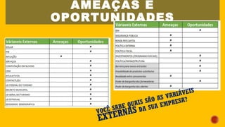 AMEAÇAS E
OPORTUNIDADES
VOCÊ SABE QUAIS SÃO AS VARIÁVEIS
EXTERNAS DA SUA EMPRESA?
 
