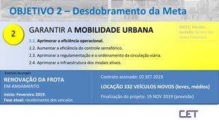 2 GARANTIR A MOBILIDADE URBANA
2.1. Aprimorar a eficiência operacional.
2.2. Aumentar a eficiência do controle semafórico.
2.3. Aprimorar a regulamentação e o ordenamento da circulação viária.
2.4. Aprimorar a infraestrutura dos modais ativos.
Contrato assinado: 02 SET 2019
LOCAÇÃO 332 VEÍCULOS NOVOS (leves, médios)
Finalização do projeto: 19 NOV 2019 (previsão)
RENOVAÇÃO DA FROTA
EM ANDAMENTO
Início: Fevereiro 2019.
Fase atual: recebimento dos veículos
OBJETIVO 2 – Desdobramento da Meta
META: Manter
lentidão dentro das
faixas históricas.
Exemplo de projeto
 