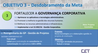 3
FORTALECER A GOVERNANÇA CORPORATIVA
3.1 Aprimorar os aplicativos e tecnologias administrativas.
3.2 Promover a melhoria na gestão dos recursos humanos.
3.3 Melhorar os recursos administrativos e infraestrutura.
3.4 Implementar a Lei 13.303/16 - Gestão Corporativa.
3.1 Reengenharia do GP - Gestão de Projetos
SISTEMA CORPORATIVO CET
Fase atual:
Edital para contratação de consultorias de
customização dos aplicativos CAD e BPM.
Proposta:
Novas tecnologias para elaboração e gestão de
projetos de sinalização.
Objetivos:
• Interligar atividades do processo.
• Reduzir o tempo.
OBJETIVO 3 – Desdobramento da Meta
Meta: Projetos
Concluídos
Exemplo de projeto:
 