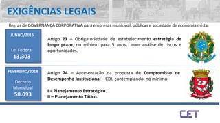 EXIGÊNCIAS LEGAIS
JUNHO/2016
Lei Federal
13.303
Artigo 23 – Obrigatoriedade de estabelecimento estratégia de
longo prazo, no mínimo para 5 anos, com análise de riscos e
oportunidades.
Regras de GOVERNANÇA CORPORATIVA para empresas municipal, públicas e sociedade de economia mista:
Decreto
Municipal
58.093
Artigo 24 – Apresentação da proposta de Compromisso de
Desempenho Institucional – CDI, contemplando, no mínimo:
I – Planejamento Estratégico.
II – Planejamento Tático.
FEVEREIRO/2018
 