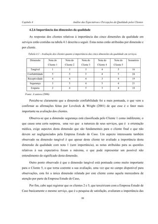 Capítulo 4 Análise das Expectativas e Percepções da Qualidade pelos Clientes
99
4.2.6 Importância das dimensões da qualidade
As respostas dos clientes relativas à importância das cinco dimensões da qualidade em
serviços estão contidas na tabela 4.1 descrita a seguir. Estas notas estão atribuídas por dimensão e
por cliente.
Tabela 4.1 - Avaliação dos clientes quanto à importância das cinco dimensões da qualidade em serviços.
Dimensão Nota do
Cliente 1
Nota do
Cliente 2
Nota do
Clente 3
Nota do
Cliente 4
Nota do
Cliente 5
Somatório
Tangível 1 3 3 4 5 16
Confiabilidade 5 5 5 4 5 24
Receptividade 4 4 4 3 4 19
Segurança 3 5 4 5 4 21
Empatia 2 4 5 3 4 18
Fonte: A autora (2006)
Percebe-se claramente que a dimensão confiabilidade foi a mais pontuada, o que vem a
confirmar as afirmações feitas por Lovelock & Wright (2001) de que esse é o fator mais
importante na avaliação dos clientes.
Observa-se que a dimensão segurança está classificada pelo Cliente 1 como indiferente, o
que causa uma certa surpresa, uma vez que a natureza de seus serviços, que é a orientação
médica, exige aspectos desta dimensão que são fundamentais para o cliente final e que não
devem ser negligenciados pela Empresa Estudo de Caso. Um aspecto interessante também
observado na dimensão tangível é que apesar deste cliente ter avaliado a importância desta
dimensão da qualidade com nota 1 (sem importância), as notas atribuídas para as questões
relativas à sua expectativa foram a máxima, o que pode representar um possível não
entendimento do significado desta dimensão.
Outro ponto observado é que a dimensão tangível está pontuada como muito importante
para o Cliente 5, o que torna coerente a sua avaliação, uma vez que no campo disponível para
observações, esta foi a única dimensão relatada por este cliente como aquela merecedora de
atenção por parte da Empresa Estudo de Caso,
Por fim, cabe aqui registrar que os clientes 2 e 5, que terceirizam com a Empresa Estudo de
Caso basicamente o mesmo serviço, que é a pesquisa de satisfação, avaliaram a importância das
 