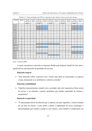 Capítulo 4 Análise das Expectativas e Percepções da Qualidade pelos Clientes
107
Tabela 4.2 - Notas atribuídas pela EEC às expectativas dos clientes versus as notas dos clientes.
Fonte: A Autora (2006)
A seguir encontram-se descritas as respostas obtidas pela Empresa Estudo de Caso para o
significado de cada dimensão da qualidade em serviços.
Dimensão tangível
• “Esta dimensão reflete a parceria com o cliente (que pode ser mensurada); os aspectos
visuais, destacando-se os mobiliários e relatórios emitidos”.
Dimensão confiabilidade
• “Significa necessariamente cumprir com o acordado; não criar expectativas falsas acerca
do serviço a ser prestado e possuir operadoras que tenham capacidade de realizar o
atendimento”.
Dimensão receptividade
• “É representada através da abertura que a empresa cria para sugestões e críticas oriundas
de sua base de cliente; é estar atenta e aberta à implantação de novas tecnologias e
funcionalidades que venham a ajudar os seus clientes, como também o compromisso em
Dimensão Questão Nota da
EEC para
cliente 1
Nota do
cliente 1
Nota da
EEC para
cliente 2
Nota do
cliente 2
Nota da
EEC para
cliente 3
Nota do
cliente 3
Nota da
EEC para
cliente 4
Nota do
cliente 4
Nota da
EEC para
cliente 5
Nota do
cliente 5
Tangível 1 6 7 7 7 6 7 6 7 7 7
Tangível 2 7 7 4 7 6 7 6 7 4 7
Tangível 3 7 7 4 7 7 7 7 7 4 7
Tangível 4 7 7 3 7 6 7 6 7 3 7
Confiab. 5 7 6 6 7 7 7 7 7 7 7
Confiab. 6 7 6 6 7 7 7 7 6 6 7
Confiab. 7 7 7 6 7 6 7 7 7 5 7
Confiab. 8 7 6 7 6 7 7 7 6 7 7
Confiab. 9 7 6 7 6 7 7 7 7 6 7
Receptiv. 10 7 7 6 7 6 7 6 - 6 7
Receptiv. 11 7 7 5 7 7 7 7 7 5 7
Receptiv. 12 7 6 5 7 6 7 7 7 5 7
Receptiv. 13 7 7 3 7 7 1 7 7 3 1
Segurança 14 7 6 6 7 7 7 7 7 5 7
Segurança 15 7 6 3 7 7 7 7 7 2 7
Segurança 16 7 6 6 7 7 7 7 7 6 7
Segurança 17 7 7 7 7 7 7 7 7 7 7
Empatia 18 7 5 5 7 7 7 7 7 4 7
Empatia 19 7 7 3 6 7 7 7 7 2 5
Empatia 20 7 6 7 7 7 1 7 6 7 7
Empatia 21 7 6 6 7 6 7 6 7 6 7
Empatia 22 7 6 7 7 7 7 7 7 7 7
 