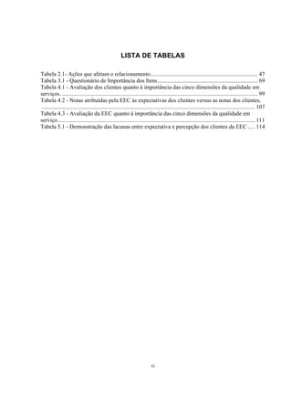 xi
LISTA DE TABELAS
Tabela 2.1- Ações que afetam o relacionamento........................................................................... 47
Tabela 3.1 - Questionário de Importância dos Itens...................................................................... 69
Tabela 4.1 - Avaliação dos clientes quanto à importância das cinco dimensões da qualidade em
serviços.......................................................................................................................................... 99
Tabela 4.2 - Notas atribuídas pela EEC às expectativas dos clientes versus as notas dos clientes.
..................................................................................................................................................... 107
Tabela 4.3 - Avaliação da EEC quanto à importância das cinco dimensões da qualidade em
serviço.......................................................................................................................................... 111
Tabela 5.1 - Demonstração das lacunas entre expectativa e percepção dos clientes da EEC ..... 114
 