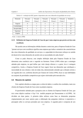 Capítulo 4 Análise das Expectativas e Percepções da Qualidade pelos Clientes
111
Tabela 4.3 - Avaliação da EEC quanto à importância das cinco dimensões da qualidade em serviço
Dimensão Nota para
Cliente 1
Nota para
Cliente 2
Nota para
Cliente 3
Nota para
Cliente 4
Nota para
Cliente 5
Somatório
Tangível 4 1 3 3 1 12
Confiabilidade 5 5 5 5 5 25
Receptividade 5 1 5 5 1 17
Segurança 5 4 4 5 4 22
Empatia 5 5 3 4 5 22
Fonte: A Autora (2006)
4.3.2 Definição da Empresa Estudo de Caso do que é uma empresa que presta serviço com
excelência
De acordo com as informações obtidas durante a entrevista, para a Empresa Estudo de Caso
“prestar serviços com excelência significa uma empresa que tenha o somatório das características
das cinco dimensões da qualidade em serviços e a capacidade de direcionar esforços no sentido
de desenvolver estas dimensões de acordo com as necessidades de cada cliente”.
Como se pode observar, esta simples definição dada pela Empresa Estudo de Caso
demonstra uma coerência com o sugerido na literatura. Porter (1989) relata que a estratégia
adotada pela empresa, na qual define que valor deseja oferecer e a quem, leva à vantagem
competitiva. Assim, a Empresa Estudo de Caso sugere focar nas dimensões que satisfaçam a
necessidade de seus clientes e não em todas elas, demonstrando entender que a direção correta a
ser seguida deve ser, conforme descrito por Gianesi & Corrêa (1994), focar as suas habilidades
no conjunto de prioridades competitivas que sejam valorizadas pelo mercado alvo.
4.4 Resumo do capítulo
Este capítulo abordou as etapas para a coleta de dados e a análise dos resultados, tanto nos
clientes da Empresa Estudo de Caso como na própria empresa.
O questionário adotado para a pesquisa com os clientes da Empresa Estudo de Caso, que
teve como objetivo analisar o Gap 5 do modelo proposto por Parasuraman et al.(1988), foi
dividido em duas partes. A primeira delas utilizou como base as dimensões propostas
originariamente por esses autores para a elaboração das perguntas relativas à expectativa e
percepção sobre os serviços prestados por essa empresa. A segunda parte é composta de seis
 