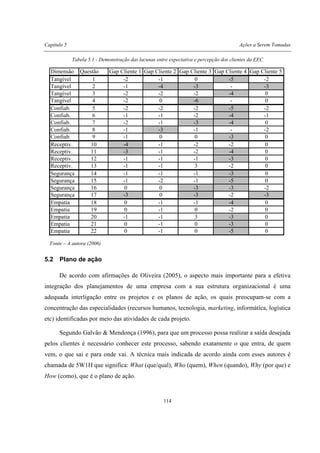 Capítulo 5 Ações a Serem Tomadas
114
Tabela 5.1 - Demonstração das lacunas entre expectativa e percepção dos clientes da EEC
Fonte – A autora (2006)
5.2 Plano de ação
De acordo com afirmações de Oliveira (2005), o aspecto mais importante para a efetiva
integração dos planejamentos de uma empresa com a sua estrutura organizacional é uma
adequada interligação entre os projetos e os planos de ação, os quais preocupam-se com a
concentração das especialidades (recursos humanos, tecnologia, marketing, informática, logística
etc) identificadas por meio das atividades de cada projeto.
Segundo Galvão & Mendonça (1996), para que um processo possa realizar a saída desejada
pelos clientes é necessário conhecer este processo, sabendo exatamente o que entra, de quem
vem, o que sai e para onde vai. A técnica mais indicada de acordo ainda com esses autores é
chamada de 5W1H que significa: What (que/qual), Who (quem), When (quando), Why (por que) e
How (como), que é o plano de ação.
Dimensão Questão Gap Cliente 1 Gap Cliente 2 Gap Cliente 3 Gap Cliente 4 Gap Cliente 5
Tangível 1 -2 -1 0 -5 -2
Tangível 2 -1 -4 -3 - -3
Tangível 3 -2 -2 -2 -4 0
Tangível 4 -2 0 -6 - 0
Confiab. 5 -2 -2 -2 -5 -2
Confiab. 6 -1 -1 -2 -4 -1
Confiab. 7 -2 -1 -3 -4 0
Confiab. 8 -1 -3 -1 - -2
Confiab. 9 -1 0 0 -3 0
Receptiv. 10 -4 -1 -2 -2 0
Receptiv. 11 -3 -1 -2 -4 0
Receptiv. 12 -1 -1 -1 -3 0
Receptiv. 13 -1 -1 3 -2 0
Segurança 14 -1 -1 -1 -3 0
Segurança 15 -1 -2 -1 -5 0
Segurança 16 0 0 -3 -3 -2
Segurança 17 -3 0 -3 -2 -3
Empatia 18 0 -1 -1 -4 0
Empatia 19 0 -1 0 -2 0
Empatia 20 -1 -1 3 -3 0
Empatia 21 0 -1 0 -3 0
Empatia 22 0 -1 0 -5 0
 