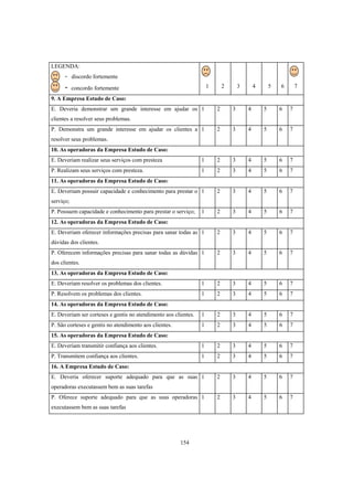 154
LEGENDA:
- discordo fortemente
- concordo fortemente 1 2 3 4 5 6 7
9. A Empresa Estudo de Caso:
E. Deveria demonstrar um grande interesse em ajudar os
clientes a resolver seus problemas.
1 2 3 4 5 6 7
P. Demonstra um grande interesse em ajudar os clientes a
resolver seus problemas.
1 2 3 4 5 6 7
10. As operadoras da Empresa Estudo de Caso:
E. Deveriam realizar seus serviços com presteza 1 2 3 4 5 6 7
P. Realizam seus serviços com presteza. 1 2 3 4 5 6 7
11. As operadoras da Empresa Estudo de Caso:
E. Deveriam possuir capacidade e conhecimento para prestar o
serviço;
1 2 3 4 5 6 7
P. Possuem capacidade e conhecimento para prestar o serviço; 1 2 3 4 5 6 7
12. As operadoras da Empresa Estudo de Caso:
E. Deveriam oferecer informações precisas para sanar todas as
dúvidas dos clientes.
1 2 3 4 5 6 7
P. Oferecem informações precisas para sanar todas as dúvidas
dos clientes.
1 2 3 4 5 6 7
13. As operadoras da Empresa Estudo de Caso:
E. Deveriam resolver os problemas dos clientes. 1 2 3 4 5 6 7
P. Resolvem os problemas dos clientes. 1 2 3 4 5 6 7
14. As operadoras da Empresa Estudo de Caso:
E. Deveriam ser corteses e gentis no atendimento aos clientes. 1 2 3 4 5 6 7
P. São corteses e gentis no atendimento aos clientes. 1 2 3 4 5 6 7
15. As operadoras da Empresa Estudo de Caso:
E. Deveriam transmitir confiança aos clientes. 1 2 3 4 5 6 7
P. Transmitem confiança aos clientes. 1 2 3 4 5 6 7
16. A Empresa Estudo de Caso:
E. Deveria oferecer suporte adequado para que as suas
operadoras executassem bem as suas tarefas
1 2 3 4 5 6 7
P. Oferece suporte adequado para que as suas operadoras
executassem bem as suas tarefas
1 2 3 4 5 6 7
 