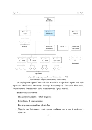 Capítulo 1 Introdução
5
Figura 1.1 - Organograma da Empresa Estudo de Caso em 2005
Fonte: Diretoria de Operações da Empresa Estudo de Caso
No organograma exposto, observa-se que a diretoria de operações engloba três áreas
específicas: administrativa e financeira, tecnologia da informação e o call center. Além destas,
tem-se também a diretoria técnica com a qual mantêm uma ligação matricial.
São funções desta diretoria:
• Planejamento financeiro e controle de gastos;
• Especificação de cargos e salários;
• Liberação para contratação de mão-de-obra.
• Negociar com fornecedores, exceto aqueles envolvidos com a área de marketing e
comercial;
Diretor
Presidente
Diretoria
Técnica
Diretoria de
Operações
Diretoria
Comercial
Área Adm.
Financeira
Área de TI Supervisor
de Vendas
Supervisor
Call Center
Supervisor
Call Center
Supervisor
Call Center
Supervisor
Call Center
operadoras
Vendedores
Médicos
 