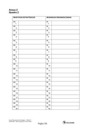 Curso Planejamento Estratégico – Módulo 3
SENASP/MJ - Última atualização em 05/11/2009
Página 105
Anexo 2
Quadro 2
OBJETIVOS ESTRATÉGICOS MUDANÇAS ORGANIZACIONAIS
OE
1
M
1
OE
2
M
2
OE
3
M
3
OE
4
M
4
OE
5
M
5
OE
6
M
6
OE
7
M
7
OE
8
M
8
OE
9
M
9
OE
10
M
10
OE
11
M
11
OE
12
M
12
OE
13
M
13
OE
14
M
14
OE
15
M
15
OE
16
M
16
OE
17
M
17
OE
18
M
18
OE
19
M
19
OE
20
M
20
 