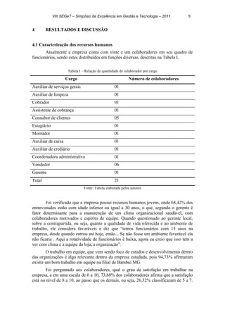 VIII SEGeT – Simpósio de Excelência em Gestão e Tecnologia – 2011 9
4 RESULTADOS E DISCUSSÃO
4.1 Caracterização dos recursos humanos
Atualmente a empresa conta com vinte e um colaboradores em seu quadro de
funcionários, sendo estes distribuídos em funções diversas, descritas na Tabela I.
Tabela I – Relação de quantidade de colaborador por cargo
Cargo Número de colaboradores
Auxiliar de serviços gerais 01
Auxiliar de limpeza 01
Cobrador 01
Assistente de cobrança 01
Consultor de clientes 05
Estagiário 01
Montador 01
Auxiliar de caixa 01
Auxiliar de crediário 01
Coordenadora administrativa 01
Vendedor 06
Gerente 01
Total 21
Fonte: Tabela elaborada pelos autores
Foi verificado que a empresa possui recursos humanos jovens, onde 68,42% dos
entrevistados estão com idade inferior ou igual a 30 anos, o que, segundo o gerente é
fator determinante para a manutenção de um clima organizacional saudável, com
colaboradores motivados e espírito de equipe. Quando questionado ao gerente local,
sobre a contrapartida, ou seja, quanto a qualidade de vida oferecida e ao ambiente de
trabalho, ele considera favoráveis e diz que “temos funcionários com 15 anos na
empresa, desde quando entrou até hoje, então... Se não fosse um ambiente favorável ela
não ficaria . Aqui a rotatividade de funcionários é baixa, agora eu creio que isso tem a
ver com clima e a equipe da loja, a organização”.
O trabalho em equipe, que vem sendo foco de estudos e desenvolvimento dentro
das organizações é algo relevante dentro da empresa estudada, pois 94,73% afirmaram
existir um bom trabalho em equipe na filial de Bambuí MG.
Foi perguntado aos colaboradores, qual o grau de satisfação em trabalhar na
empresa, e em uma escala de 0 a 10, 73,68% dos colaboradores afirma que a satisfação
está no nível de 8 a 10, ao passo que os demais, ou seja, 26,32% classificaram de 5 a 7.
 