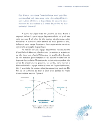 105Módulo Básico
Unidade 3 – Metodologia de Diagnóstico de Situações
Para deixar o conceito de Governabilidade ainda mais claro,
vamos analisar dois casos tendo como referência gráficos em
que o Apoio Político e a Capacidade de Governo estão
indicados no eixo vertical e o tempo de governo no eixo
horizontal. Vamos lá?
A curva da Capacidade de Governo se inicia baixa e
negativa, indicando que a equipe do governo eleito, em geral, não
sabe governar. E só o faz, de fato, quando ela atravessa o eixo
horizontal. A curva do Apoio Político se inicia positiva e alta,
indicando que a equipe do governo eleito conta sempre, no início,
com muita aprovação da população.
No primeiro caso, se a equipe dirigente não possui suficiente
Capacidade de Governo, ela demorará para começar a governar
de fato. E por isso, o Apoio Político, que em geral tende a diminuir,
se verá reduzido pela incapacidade da equipe de satisfazer ao
interesse da população. Nesta situação, o governo terminará de fato
antes do encerramento previsto. Ou então, para manter a
Governabilidade, a equipe terá de reduzir o seu Projeto de Governo,
isto é, a ambição de mudar a situação previamente existente. Ele
terá de ser sacrificado de modo a obter apoio político das forças
conservadoras. Veja na Figura 6:
Figura 6: Apoio político reduzido
Fonte: Elaborada pelo autor
 