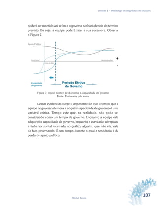 107Módulo Básico
Unidade 3 – Metodologia de Diagnóstico de Situações
poderá ser mantido até o fim e o governo acabará depois do término
previsto. Ou seja, a equipe poderá fazer a sua sucessora. Observe
a Figura 7.
Figura 7: Apoio político proporcional à capacidade de governo
Fonte: Elaborada pelo autor
Dessas evidências surge o argumento de que o tempo que a
equipe de governo demora a adquirir capacidade de governo é uma
variável crítica. Tempo este que, na realidade, não pode ser
considerado como um tempo de governo. Enquanto a equipe está
adquirindo capacidade de governo, enquanto a curva não ultrapassa
a linha horizontal mostrada no gráfico, alguém, que não ela, está
de fato governando. É um tempo durante o qual a tendência é de
perda de apoio político.
 