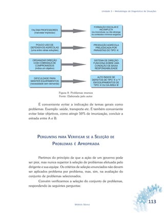 113Módulo Básico
Unidade 3 – Metodologia de Diagnóstico de Situações
Figura 8: Problemas imersos
Fonte: Elaborada pelo autor
É conveniente evitar a indicação de temas gerais como
problemas. Exemplo: saúde, transporte etc. É também conveniente
evitar listar objetivos, como atingir 50% de imunização, concluir a
estrada entre A e B.
PERGUNTAS PARA VERIFICAR SE A SELEÇÃO DE
PROBLEMAS É APROPRIADA
Partimos do princípio de que a ação de um governo pode
ser pior, mas nunca superior à seleção de problemas efetuada pelo
dirigente e sua equipe. Os critérios de seleção enunciados não devem
ser aplicados problema por problema, mas, sim, na avaliação do
conjunto de problemas selecionados.
Convém verificarmos a seleção do conjunto de problemas,
respondendo às seguintes perguntas:
 
