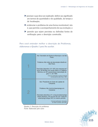 115Módulo Básico
Unidade 3 – Metodologia de Diagnóstico de Situações
 precisar o que deve ser explicado: definir seu significado
em termos de quantidade e de qualidade, de tempo e
de localização;
 evidenciar o problema de uma forma monitorável, isto
é, que permita o acompanhamento de sua evolução; e
 permitir que sejam previstas ou definidas fontes de
verificação para a descrição construída.
Para você entender melhor a descrição de Problemas,
elaboramos o Quadro 1 para lhe auxiliar.
Quadro 1: Descrição de problemas
Fonte: Elaborado pelo autor
 