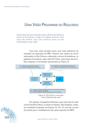 132 Especialização em Gestão Pública
Planejamento Estratégico Governamental
UMA VISÃO PRELIMINAR DO RESULTADO
Figura 12: Nós Críticos e suas ações
Fonte: Elaborada pelo autor
Em seguida, os jogadores definiram, para cada ação de cada
um dos três Nós Críticos, os atores envolvidos. Eles chegaram, então,
aos resultados mostrados nas Figuras 13, 14 e 15, que são o ponto
de partida para o detalhamento das ações seguintes da MPS.
Você lembra do nosso exemplo sobre a derrota do Palmeiras
frente ao Corinthians, citado na Unidade anterior? Caso
você não lembre, faça uma releitura antes de dar
continuidade nesta seção.
Com base neste exemplo temos uma visão preliminar do
resultado da aplicação da MPS. Observe que depois de terem
selecionado os Nós Críticos e elaborado a árvore de problemas, os
jogadores formularam, para cada Nó Crítico, ações para atacá-los.
Eles chegaram à formulação apresentada na Figura 12.
 