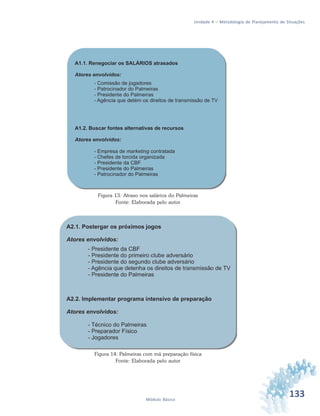 133Módulo Básico
Unidade 4 – Metodologia de Planejamento de Situações
Figura 13: Atraso nos salários do Palmeiras
Fonte: Elaborada pelo autor
Figura 14: Palmeiras com má preparação física
Fonte: Elaborada pelo autor
 