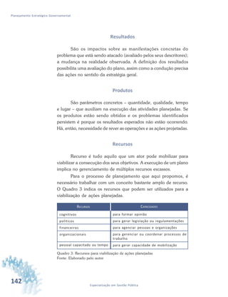 142 Especialização em Gestão Pública
Planejamento Estratégico Governamental
Resultados
São os impactos sobre as manifestações concretas do
problema que está sendo atacado (avaliado pelos seus descritores);
a mudança na realidade observada. A definição dos resultados
possibilita uma avaliação do plano, assim como a condução precisa
das ações no sentido da estratégia geral.
Produtos
São parâmetros concretos – quantidade, qualidade, tempo
e lugar – que auxiliam na execução das atividades planejadas. Se
os produtos estão sendo obtidos e os problemas identificados
persistem é porque os resultados esperados não estão ocorrendo.
Há, então, necessidade de rever as operações e as ações projetadas.
Recursos
Recurso é tudo aquilo que um ator pode mobilizar para
viabilizar a consecução dos seus objetivos. A execução de um plano
implica no gerenciamento de múltiplos recursos escassos.
Para o processo de planejamento que aqui propomos, é
necessário trabalhar com um conceito bastante amplo de recurso.
O Quadro 3 indica os recursos que podem ser utilizados para a
viabilização de ações planejadas.
RECURSOS
cognitivos
políticos
financeiros
organizacionais
pessoal capacitado ou tempo
CAPACIDADES
para formar opinião
para gerar legislação ou regulamentações
para agenciar pessoas e organizações
para gerenciar ou coordenar processos de
trabalho
para gerar capacidade de mobilização
Quadro 3: Recursos para viabilização de ações planejadas
Fonte: Elaborado pelo autor
 