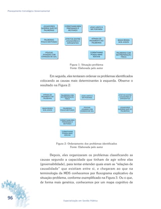 96 Especialização em Gestão Pública
Planejamento Estratégico Governamental
Figura 1: Situação-problema
Fonte: Elaborada pelo autor
Em seguida, eles tentaram ordenar os problemas identificados
colocando as causas mais determinantes à esquerda. Observe o
resultado na Figura 2:
Figura 2: Ordenamento dos problemas identificados
Fonte: Elaborada pelo autor
Depois, eles organizaram os problemas classificando as
causas segundo a capacidade que tinham de agir sobre elas
(governabilidade), para tentar entender quais eram as “relações de
causalidade” que existiam entre si, e chegaram ao que na
terminologia da MDS conhecemos por fluxograma explicativo da
situação-problema, conforme exemplificado na Figura 3. Ou o que,
de forma mais genérica, conhecemos por um mapa cognitivo de
 