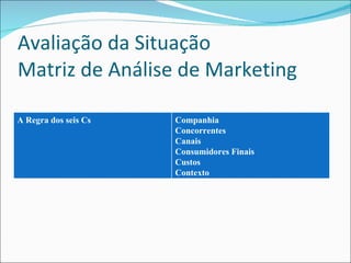 Avaliação da Situação Matriz de Análise de Marketing A Regra dos seis Cs Companhia  Concorrentes Canais Consumidores Finais Custos  Contexto 