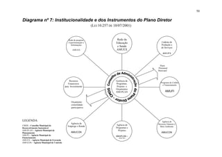 50

Diagrama nº 7: Institucionalidade e dos Instrumentos do Plano Diretor
                                                                (LEI 10.257 DE 10/07/2001)


                                            Rede de pesquisa,                    Rede da
                                            Experimentação e                    Educação         Cadeias de
                                              Informações                                        Produção e
                                                                                 e Saúde         de Serviços
                                                AMUEX                           AMUEX
                                                                                                  AMUEX




                                                                                               Plano
                                                                                              Plurianual
                                                                                              Municipal



                                             Recursos                           Gerência de
                                                                                                Programa de Crédito
                                            Financeiros                         Programas,
                                                                                                  e Financiamento
                                         para Investimento                      Projetos e
                                                                                Orçamentos
                                                                                AMUPLAN              AMUFI


                                               Orçamento
                                               consolidado
                                               participativo




LEGENDA                                                                                          Agência de
                                             Agência de                                       Recursos Naturais e
CMDS – Conselho Municipal de                                                    Agência de
                                           Emprego e Renda                                     Meio Ambiente
Desenvolvimento Sustentável                                                     Programas e
AMUPLAN – Agência Municipal de                                                    Projetos
Planejamento                                   AMUCON                                            AMUCON
AMUFI – Agência Municipal de                                                    AMUPLAN –
Financiamento                                                                     AMUFI
AMUEX – Agência Municipal de Execução
AMUCON – Agência Municipal de Controle
 
