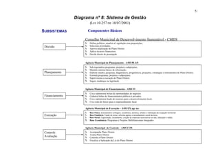 51

                 Diagrama nº 8: Sistema de Gestão
                         (LEI 10.257 DE 10/07/2001)

SUBSISTEMAS             Componentes Básicos

                      Conselho Municipal de Desenvolvimento Sustentável - CMDS
                         Define política e atualiza a Legislação com proposições;
 Decisão                 Seleciona prioridades;
                         Aprova atualização do Plano Diretor;
                         Aplica recursos financeiros;
                         Decide direito de preempção


                      Agência Municipal de Planejamento - AMUPLAN
                         Sub-regionaliza programas, projetos e subprojetos;
                         Mantém sistema básico de informação;
 Planejamento            Elabora estudos, pesquisas, diagnósticos, prognósticos, projeções, estratégias e instrumentos do Plano Diretor;
                         Formula programas, projetos e subprojetos;
                         Supervisiona a execução do Plano Diretor;
                         Sugere mudanças na legislação


                     Agência Municipal de Financiamento - AMUFI
                         Cria e administra bolsas de oportunidades de negócios
 Financiamento           Cadastra linhas de financiamentos públicos e privados;
                         Cria e administra fundo de recursos para o desenvolvimento local;
                         Cria visão de futuro para o empreendimento local.

                      Agência Municipal de Execução – AMUEX age na:
                         Base Física: Zoneamentos ecológico, econômico, turístico, urbano e ordenação da ocupação territorial;
 Execução                Base Fundiária: Fundo de terras, reforma agrária e arrendamento social da terra;
                         Base Social: Capacitação, treinamento, criação de empresas associativas ou não, educação e saúde;
                         Base Econômica: Programas e Projetos Multifuncionais Integrados


                     Agência Municipal de Controle - AMUCON
 Controle                Acompanha Plano Diretor
                         Avalia Plano Diretor
 Avaliação               Controla o Plano Diretor
                         Fiscaliza a Aplicação da Lei do Plano Diretor
 