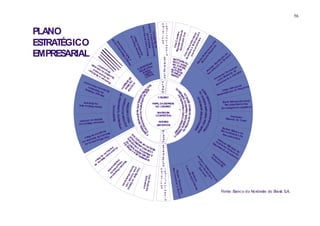 56
                                                                                                                                        O I




                                                                                        os
                                                                                                                                        B N




                                                                                      m

                                                                                 e Centr
PLANO
                                                                                                                                        J S




                                                                               bio co




                                                                                                                                                                        Socie tant es da
                                                                                                                                        E T




                                                          s nvolv xc elê ncia




                                                                                                                                                                                             s

                                                                                                                                                                                         Civil




                                                                                                                                                                                   rio s ã o
                                                                                                                                        T I




                                                       ant er In a de s de




                                                                                                                                                                          nci rticip q ue
                                                                                                                                                                       Rep re r C omitê
                                                                                                                                        I   T




                                                                             de
                                                                      je t o a l




                                                                                                                                                                             oná a ç
                                                                    im ento
                                                                    terc âm




                                                                                                                                                                                        s
                                                                                                                                        V U




                                                             tar e Visu




                                                                                                                                                                                d ad e


                                                                                                                                                                                   mo
                                                                          te
ESTRATÉGICO                                                                                                                             O C




                                                                      en
                                                                  a m sa




                                                                                                                                                                            os s
                                                                                                                                                                               sen




                                                                                                                                                                 d o m a P nis
                                                                de E
                                                                                                                                        S I




                                                                                                                                                                          ci d a
                                                               E tid
                                                             ati re




                                                                  Pro




                                                                                                                                                                            Cria




                                                                                                                                                                              a
                                                                   d
                                                                                                                                            O




                                                           m mp




                                                                                                                                                                    ita eca




                                                                                                                                                                       g ó ce
                                                                 n
                                                 Im p entida
                                                                c
                                                                                                                                            N




                                                                                                                                                                   Ne n
                                                      ste a E




                                                                                                                                                             P r ria r M




                                                                                                                                                                  e r ma
                                                                                                                                            A




                                                                                                                                                                     s Fu
EMPRES ARIAL




                                                        l an




                                                           e
                                                  rS d
                                                                                                                                            I




                                                                                                                                                              s d rfo
                                             lg a ã o
                                                                                                                                                                                                                                                    da s




                                                     Id



                                                   De
                                                   M
                                                                                                                                            S




                                                                                                                                                               e m
                                                    i




                                                                                                                                                                 C
                                                                                                                                                                                                                                                  e ço




                                                                                                                                                           ea e
                                          ivu a Aç




                                                                                                                                                         Ár ia r P
                                                                                                                                                                                                                                               ad e rvi
                                                                                                                                          E
                                                                                                                                          S         E VO
                                                                                                                                                     N
                                                                                                                                                   B ICOL ER P
                                                                                                                                                          V                                                                                 lid S
                                                                                                                                                                                                                                          bi e




                                                                                                                                                          al
                                                                                                                                          T          L




                                                                                                                                                        Av
                                                                                                         R                                R
                                                                                                                                                   NO E INTERÚ-                                                                         ia d




                                         D
                                                                                                    LID A                                                                                                                            r V çã o
                               l   e                                                                                                      A
                           ria ress                                                             SO N A-                                   T         NO EXTER -                                                                   isa                            gia
                                                                                              ON A IO
                        sa
                     r e Inte re r                                                           C LC O                                       É       AÇÕ NAS -                                                                  a l riza                      o lo
                                                                                                                                                                                                                           An c ei
                    p
                E s d e s sob cipa
                 m
                                                                                              RE ENTTU-                                   G       P A ES DE
                                                                                                                                                   L N                                                                         r                        cn do la
                                                                                                                                                                                                                                                    Te ia
                                                                                                 M STI L                                                                                                                                                            te
                                                                                                                                                  MEN EJA-                                                                  Te                  ra r hor lie n
                  tõe      n a rti                                                                                                        I
               es Fó ru e P                                                                       I N ION A                               A
                                                                                                                                                       TO                                                                                   rp o el          C
             Qu d e ver                                                                             C                                     S                                                                                              co r a M to à
                                                                                                                                                                                                                                      In a




                                                                     LT O R
                    mo                                                                                                                                                                                                                     p men




                                                                  PO SIÇ Ã CE
               Po                                                                                                                       V                                                                                                       i




                                                                    PO T LE
                r                         as
                                     and                                                                                                                                                                                                     nd
                                                                                                                                                                                                                                         Ate




                                                                         CA
                                                                          A
                                 Dem                                                                                                    I
                                                                                                                            ES                                                                                                                                    ua da ócios




                                                                       R
                                                                                                                                        S




                                                                      ÍI
                                                                                                                                                                                                                                                          Ade q
                            sà s utos e o




                                                                    FO
                                                                                                                           Õ                                                                                                                                           g
                                                                                                                                                                                                                                                   bte r e d e Ne
                       iço                                                                                             Ç                Ã                       TO




                                                                                                                                                                                                                                     S
                                 d      li
                   e v
                 S r d e Pro r Portfó                                                                                                                                                                                                           O




                                                                                                                                                                                                                            EN T SO
                                                                                                                              A




                                                                                                                                                                                         O EN
                                                                                                                       DE M A
                                                                                                                                                                                                                                                         ad




                                                                                                                          VI D




                                                                                                                                                                                                                                  DA
                                                                                                                                        O
                                                                                                                                                                                                                                                  bilid




                                                                                                                                                                                                                                 UR
                                                                                                                                                                                    AÇ Ã I M
                              qua                                                                                                                                                                                                               a




                                                                                                                   AD E R




                                                                                                                                                                                         OS
                                                                                                                                                                                                                                          Rent




                                                         AO A




                                                                                                                                                           DE SUSTER CO M O O RGANIZ SUPR
                        Ade




                                                                                                  PRO IA DA Q UALID ANSFO




                                                                                                                                                                                                                                O
                                                                                                                                                                                                                               C
                                                                                                                                                                                     VIÇ




                                                                                                                                                                                                                           S RE
                                                                                                                                                                                                                            DE
                                                                                                                                     CENÁRIO




                                                             P
                                                             TE DIM

                                                              ORT




                                                                                                                                                                         DE BE E S R
                                                                                                                                                               PR NTÁVE A VÉS DO




                                                                                                                                                                                                              R ME ANIS OS
                                                                                                                                                                                                                                               S ir Ade qua da m ente




                                                                                                                                                                                                            A ASS G AR AUM
                                                               N




                                                                                                                                                                              NS E
                                                                                                     PULS RA DAS TR
                                                                                                                                                                                                                                                upr




                                                                                                                                                                                                                  NTE NA DO
            d a Empresa




                                                                ADE
                                                                                                                                  PAPE DA EMP A
                                                                                                                                      L      RES                                                                                                 Rec ursos Hum a nos,




                                                                                                                                                                                                                        M
                                                                 FÓ LIO DE P ODUT
                          lvo
         Definir Público-A

                                         DO S CLIENTE
                                                                                                                                    NO CENÁRIO                                                                                                                            os
                                                                                                                                                                                                                                              Tec nológ ico s e Log ístic




                                                                   Q UAR O ATU
                                                                    E TO GLO B LIZA




                                                                                                                                                                         L TRA
                                                                     N




                                                                                                                                                                                                                     R
                                                                                                                                                                                                                 E UR
                                                                                                                                                                             I




                                                                                                                                                                                                                   C
                                                                                                                                     V AGE
                                                                                                                                      ANT    M




                                                                                                         O




                                                                                                                                                                                                           DADE I
                                                                                                                                    COMPE TITIVA                                                                                                        Imp lanta r




                                                                                                                                                                    UÇÃO
                                                                            R




                                                                                                     R
          Aná lise d e                                                                                                                                                                                                                             Sistema de




                                                                                                                                                                                                         Ç OA
                                                                                             RE ELHO
                        Cl
         Impla nta r S ientes                                                                                                                                                                                                                                   Custo
                                                     S
                                                                              A


                                                                              AL
                                                                                                                                      FATORES




                                                                                                                                                                                                       PAR
                                                                                                                                                                                                       T VI
                                                                                                                                                                  NA
                      istem a d e




                                                                                                                                                                 OD



                                                                                                                                                                                                GE ERFEI


                                                                                                                                                                                                      UI
                                                                                 OS
                                                                                                                                    LIMITATIVOS




                                                                                               SA
                                                                                            P M




                                                                                                                                                          E SI O




                                                                                                                                                                                                     O
                                                                                    DO




                                                                                                                                                                                                   OD
                                                                                                                                                                                                                                                Ag iliz




                                                                                          EM DA




                                                                                                                                                                                                  STÃ
                                                                                                                                                        ES PUL
                                                                                                                                                                                                                                               Rac io ar E forç




                                                                                                                                                                                                  AP
                                                                                                                                                             .
                                                                                                                                                           NV




                                                                                                                                                                                                 PR
               Ne
                                                                                                                                         M                                                                                                                   s




                                                                                           E
           Atua góc io                                                                                                                                                                                                                                 na            od




                                                                                                                                                         IM
                                                                                                                                                                                                                                                 P c lizaçã o d e
                çã       sd                                                  U O S OS                                                    I
            Cria o da E e Risco                                                                                          A               S                      D                                                                                 ro e
                                                                                                                                                                                                                                                         d im e        e
                                                                        TA IC O DA E

                                                                                                                                                          O
                                                                                    I
                 r Me                                                             C                                                      S                                                                                                                       nto s
                                                                              G D
                          m
                      ca n p resa                                                                                                        Ã                                                                                               Ad
                                                                                                      GÓ
                                                                                                                                                                                                                                       Cu eq u
                          is o
                            m s em
                                                                               A
                                                                          Ç S




                                                                                                  NE M                                   O
                                                                            ÃO




                                de                                                               E I SS J                                                                                                                           Et so ar
                                                                                                                                                                                                                                     sa t s
                                                                                                D N N
                                                                                                                                                                                                                                        bil           Es
                                                                                                                                                                                                                                            iza ao C trutu
                       Im Av                                                                 O    A       L                             E
                         pl a li                                                         Ç Ã EC CO ÚB                                   S
                                                                                     S LE M M O S S P AP                                                                                                                                        çã      e      r
                                                                                                                                                                                                                                                   o E ná ri a de
                                                                                      E             ,
                           em aç                                                                                                        T
                                                                                       C O VAD RSO A C                                  R
                             en ão                                                           I     U R                                  A
                                                                                                                                                                                                                                                      co o d
                                                                                        E PRE REC IC A                                                                                                                              De                    nô
                                                                                                                                                                                                                                                             m e
                                 ta de
                                                                                                                                        T
                                                                                                                                                                                                                                   Aç sce
                                   rS R                                                     D     IF                                                                                                                                                             ic a




                                                                                                                                                                                     Av C
                                     ist isc                                                   ENS                                      É
                                        em o                                               IN T                                                                                                                                      õe nt




                                                                                                                                                                                       al
                                                                                                                                        G
                                     In teg r Pr




                                                                                                                                                                                                                                       s d ral
                                       M
                                       ve r o




                                                                                                                                                                                          ia p o c
                                       In ela




                                          a                                                                                             I
                                                                                                                                                                                                                                          e iza
                                         od




                                                                                                                                                                                            r o G io
                                         sti a d g




                                            de                                                                                          A




                                                                                                                                                                                              or Fun
                                                                                                                                                                                                                                              RH r
                                            m os ram




                                                                                                                                        S
                                             Fo a




                                                                                                                                                                                                De e re nal
                                                                                                                                                                                                Co
                                              en d e a




                                               p a r Bas
                                               Cri
                                                n te Con no Ex




                                                                                                                                                   Áre a




                                                                                                                                                                                                  se nc
                                                                                                                                       O I
                                                to




                                                                                                                                                                                                   mu
                                                   r
                                                   s




                                                                                                                                                     Prio riz nc ia l e Té




                                                                                                                                                                                                    m ia
                                                   a




                                                                                                                                       B N
                                                     s O tato teri




                                                                                                                                                                                                      pe l e
                                                                                                                                                                                                      M e çã o
                                                                                                                                       J S




                                                                                                                                                                                                       nic
                                                                                                                                                         G ere
                                                                                                             C
                                                        f




                                                                                                                                                                                                        nh
                                                          ert




                                                                                                              Der iva u tos




                                                                                                                                       E T




                                                                                                                                                                                                          lho Inte
                                                                                                              ria r P
                                                           e




                                                                                                                                                                                                           a
                                                                                                                                                             a r Tre
                                                           s




                                                                                                                                                                                                            o
                                                                                                                                       T I
                                                             a d om




                                                                                                                                                                                                              do
                                                                                                                                                                                                              rar
                                                                                                                                       I T
                                                                o ra




                                                                                                                     r od
                                                                 c




                                                                                                                                       V U
                                                                                                                                                                     ina m cn ic a
                                                                                                                       tivo s
                                                                     s




                                                                                                                                       O C



                                                                                                                                                                                                                   rna
                                                                                                                                       S I
                                                                       or




                                                                                                                                                                          ent o



                                                                                                                                         O
                                                                                                                                         N                                                                                                    Fonte: Banc o do Nordeste do B . S .
                                                                                                                                                                                                                                                                            rasil .A
                                                                                                                                         A
                                                                                                                                         I
                                                                                                                                         S
 