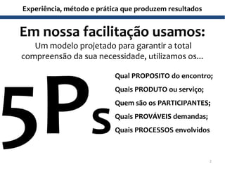 Experiência, método e prática que produzem resultados

Em nossa facilitação usamos:
Um modelo projetado para garantir a total
compreensão da sua necessidade, utilizamos os...
Qual PROPOSITO do encontro;
Quais PRODUTO ou serviço;

s

Quem são os PARTICIPANTES;
Quais PROVÁVEIS demandas;
Quais PROCESSOS envolvidos

2

 