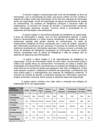 - O terceiro estágio é caracterizado pelo início da formalidade no fluxo de
informações, com a centralização da coleta, que passa a definir um foco. Embora o
trabalho de análise ainda seja improvisado, já há uma boa utilização da informação
dentro da organização, mercê da implantação de alguns procedimentos de gestão
do conhecimento. Os analistas de Inteligência começam a estruturar redes de
colaboradores. O processo de tomada de decisão é crescentemente sustentado
pelas informações oportunas reunidas. Torna-se visível a necessidade de um
tratamento de informações mais profissional.
- O quarto estágio é o da profissionalização da Inteligência na organização.
O fluxo de informações é regular, com um foco perfeitamente definido. A coleta
interna é descentralizada e a coleta externa centralizada. O trabalho de análise é
profissional, apoiado pela gestão eficiente do conhecimento. As redes de
colaboradores trabalham de forma coordenada com o setor de análise, suprindo-o
das informações primárias de que necessita. O processo de tomada de decisão é
totalmente sustentado por informações oportunas. Começa a ocorrer a correção dos
vícios da atividade de Inteligência (sonegação de informações dentro do próprio
sistema, competição entre os atores de Inteligência e falta de cuidado com os
aspectos de segurança das informações).
- O quinto e último estágio é o da especialização da Inteligência na
organização. O fluxo de informações impõe um ritmo diário, sincronizando coleta e
análise com gestão eficaz do conhecimento. Ferramentas de coleta e análise são
empregadas com desenvoltura, permitindo que os analistas de Inteligência utilizem a
maior parte do seu tempo em tarefas que agreguem mais valor à Inteligência. Certas
redes passam a praticar o lobbying em benefício da organização, considerando que
essa prática legal é o prolongamento dos sistemas de Inteligência modernos. O
processo de tomada de decisão é totalmente apoiado por informações oportunas,
amplas, profundas e precisas, dando suporte à expansão segura da organização.
O quadro abaixo sintetiza uma visão sobre a evolução dos estágios de
implantação de IC nas organizações.
Estágios
implantação

de

1º Estágio
Informalidade

Fluxo

Apoio a

Redes

Ferramentas

Correção

Humanas

Tecnológicas

de vícios

Não

Não

Não

Não

Não

Informal

Não

Informal

Informal

Não

Não

Formal

Informal

Não

Informal

Informal

Não

Não

Sim

Formal

Sim

Sim

Estruturadas

Sim

Não

Não

Sim

Formal

Sim

Sim

Estruturadas

Sim

Sim

Sim

Coleta

Análise

Interin
o

decisões

Informal

Não

Informal

Não

Sim

Informal

Informal

Sim

Sim

Sim

Sim

2º Estágio
Valorização
3º Estágio
Centralização

GC

Lobby

4º Estágio
Profissionalizaçã
o
5º Estágio
Especialização
Baseado em Cardoso Jr.

 