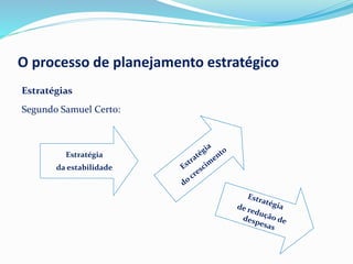 O processo de planejamento estratégico
Estratégias
Segundo Samuel Certo:
Estratégia
da estabilidade
 