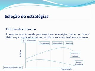 Seleção de estratégias
Ciclo de vida do produto
É uma ferramenta usada para selecionar estratégias, tendo por base a
idéia de que os produtos nascem, amadurecem e eventualmente morrem.
Receita
Introdução
Crescimento Maturidade Declínio
Volume de
vendas
Custos
Unitários
Quantidade
$
Fonte:MAXIMIANO, 2007.
 