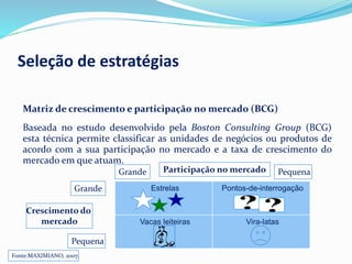 Seleção de estratégias
Matriz de crescimento e participação no mercado (BCG)
Baseada no estudo desenvolvido pela Boston Consulting Group (BCG)
esta técnica permite classificar as unidades de negócios ou produtos de
acordo com a sua participação no mercado e a taxa de crescimento do
mercado em que atuam.
Participação no mercadoGrande Pequena
Grande
Pequena
Crescimento do
mercado
Estrelas Pontos-de-interrogação
Vacas leiteiras Vira-latas
Fonte:MAXIMIANO, 2007.
 