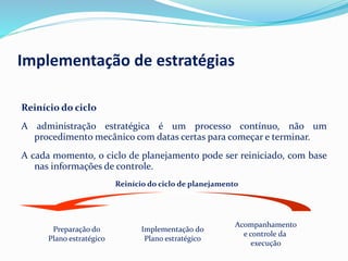 Implementação de estratégias
Reinício do ciclo
A administração estratégica é um processo contínuo, não um
procedimento mecânico com datas certas para começar e terminar.
A cada momento, o ciclo de planejamento pode ser reiniciado, com base
nas informações de controle.
Preparação do
Plano estratégico
Implementação do
Plano estratégico
Acompanhamento
e controle da
execução
Reinício do ciclo de planejamento
 