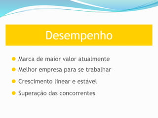 Desempenho
Marca de maior valor atualmente
Melhor empresa para se trabalhar
Crescimento linear e estável
Superação das concorrentes
 