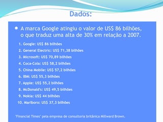 A marca Google atingiu o valor de US$ 86 bilhões,
o que traduz uma alta de 30% em relação a 2007.
Dados:
1. Google: US$ 86 bilhões
2. General Electric: US$ 71,38 bilhões
3. Microsoft: US$ 70,89 bilhões
4. Coca-Cola: US$ 58,2 bilhões
5. China Mobile: US$ 57,2 bilhões
6. IBM: US$ 55,3 bilhões
7. Apple: US$ 55,2 bilhões
8. McDonald's: US$ 49,5 bilhões
9. Nokia: US$ 44 bilhões
10. Marlboro: US$ 37,3 bilhões
"Financial Times" pela empresa de consultoria britânica Millward Brown.
 