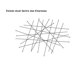 Estado atual dentro das Empresas
 