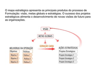 O mapa estratégico apresenta os principais produtos do processo de
Formulação: visão, metas globais e estratégias. O sucesso dos projetos
estratégicos alimenta o desenvolvimento de novas visões de futuro para
as organizações.
 