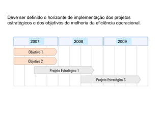 Deve ser definido o horizonte de implementação dos projetos
estratégicos e dos objetivos de melhoria da eficiência operacional.
2007 2008 2009
 