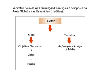 A diretriz definida na Formulação Estratégica é composta da
Meta Global e das Estratégias (medidas).
 