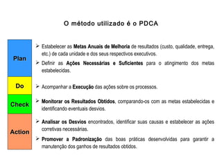  Estabelecer as Metas Anuais de MelhoriaMetas Anuais de Melhoria de resultados (custo, qualidade, entrega,
etc.) de cada unidade e dos seus respectivos executivos.
 Definir as Ações Necessárias e SuficientesAções Necessárias e Suficientes para o atingimento dos metas
estabelecidas.
PlanPlan
CheckCheck
DoDo
ActionAction
 Acompanhar a ExecuçãoExecução das ações sobre os processos.
 Analisar os DesviosAnalisar os Desvios encontrados, identificar suas causas e estabelecer as ações
corretivas necessárias.
 Promover a PadronizaçãoPromover a Padronização das boas práticas desenvolvidas para garantir a
manutenção dos ganhos de resultados obtidos.
 Monitorar os Resultados ObtidosMonitorar os Resultados Obtidos, comparando-os com as metas estabelecidas e
identificando eventuais desvios.
O método utilizado é o PDCA
 