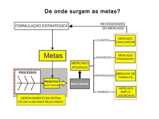 De onde surgem as metas?
 