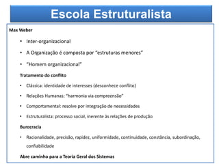 Max Weber
• Inter-organizacional
• A Organização é composta por “estruturas menores”
• “Homem organizacional”
Tratamento do conflito
• Clássica: identidade de interesses (desconhece conflito)
• Relações Humanas: “harmonia via compreensão”
• Comportamental: resolve por integração de necessidades
• Estruturalista: processo social, inerente às relações de produção
Burocracia
• Racionalidade, precisão, rapidez, uniformidade, continuidade, constância, subordinação,
confiabilidade
Abre caminho para a Teoria Geral dos Sistemas
Escola Estruturalista
 