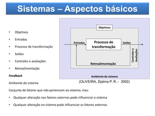Sistemas – Aspectos básicos
• Objetivos
• Entradas
• Processo de transformação
• Saídas
• Controles e avaliações
• Retroalimentação
Feedback
Ambiente do sistema
Conjunto de fatores que não pertencem ao sistema, mas:
• Qualquer alteração nos fatores externos pode influenciar o sistema
• Qualquer alteração no sistema pode influenciar os fatores externos
Ambiente do sistema
Objetivos
Processo de
transformação
Entradas Saídas
Controlese
Avaliações
Retroalimentação
(OLIVEIRA, Djalma P. R. - 2002)
 