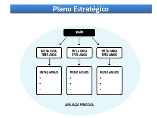 Plano Estratégico
 