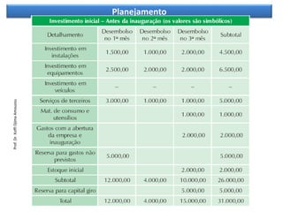 PlanejamentoProf.Dr.KoffiDjimaAmouzou
 